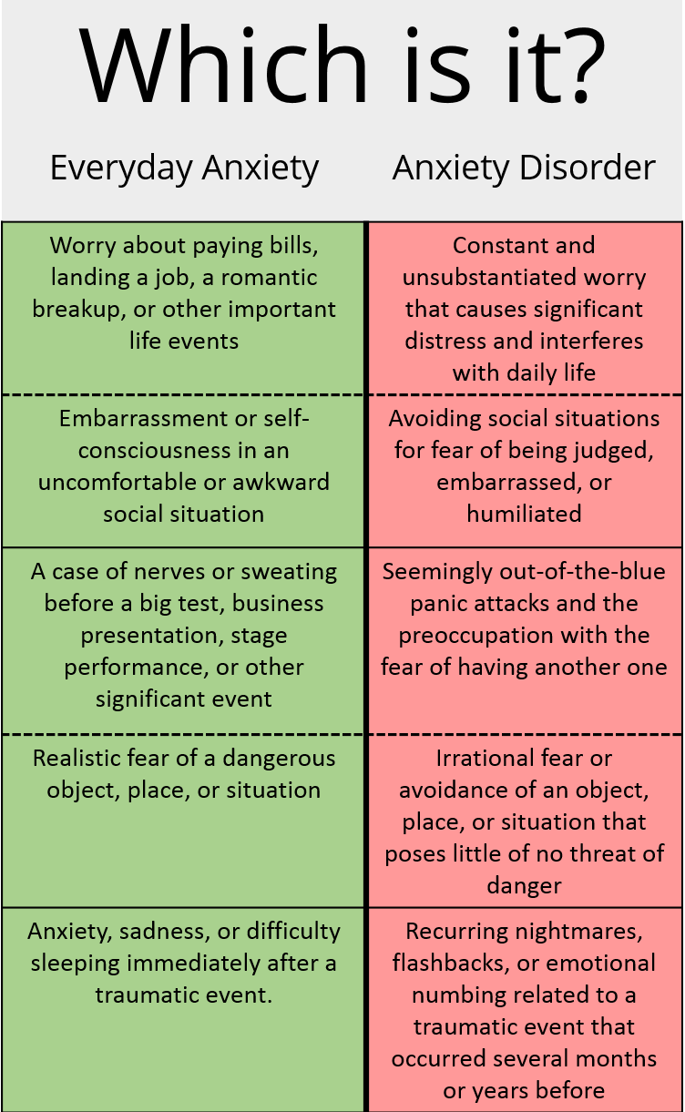 Conversations About Anxiety Disability Lifestyle Blog